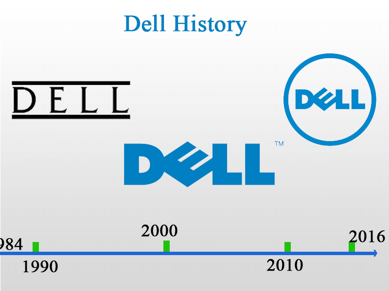 History of Dell Inc, Founded by Michael Dell in 1984
