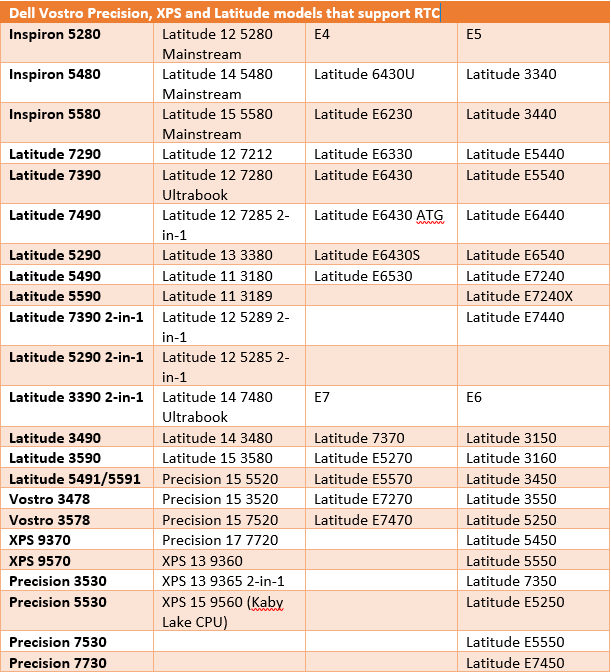 Dell Models that support Reset Real Time Clock